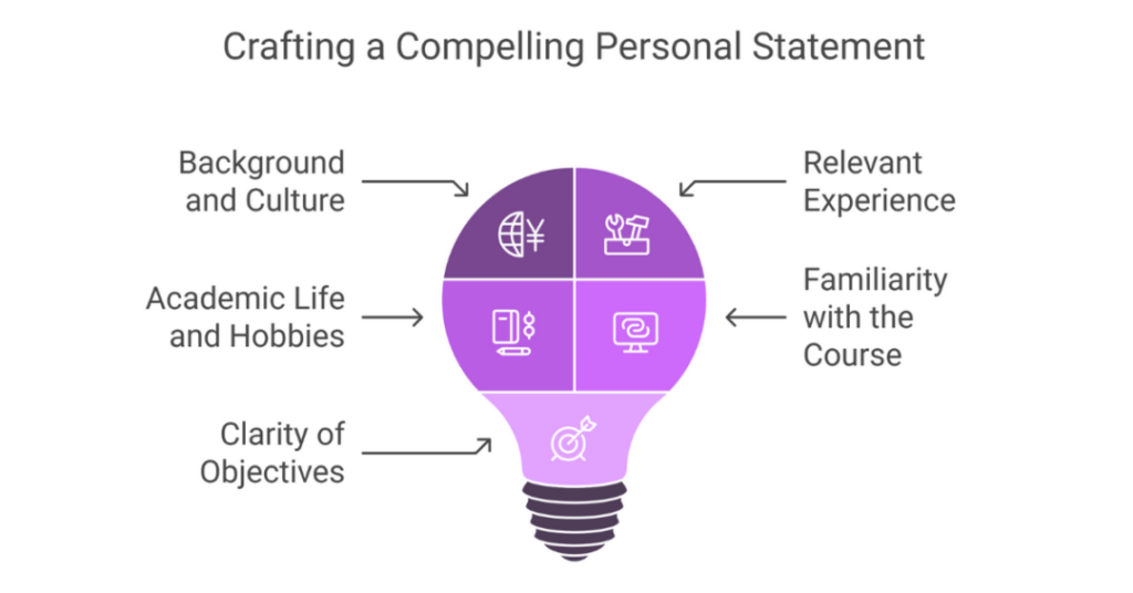 Personal Statement for Animation Example for Indian Students 2 personal statement for animation 2