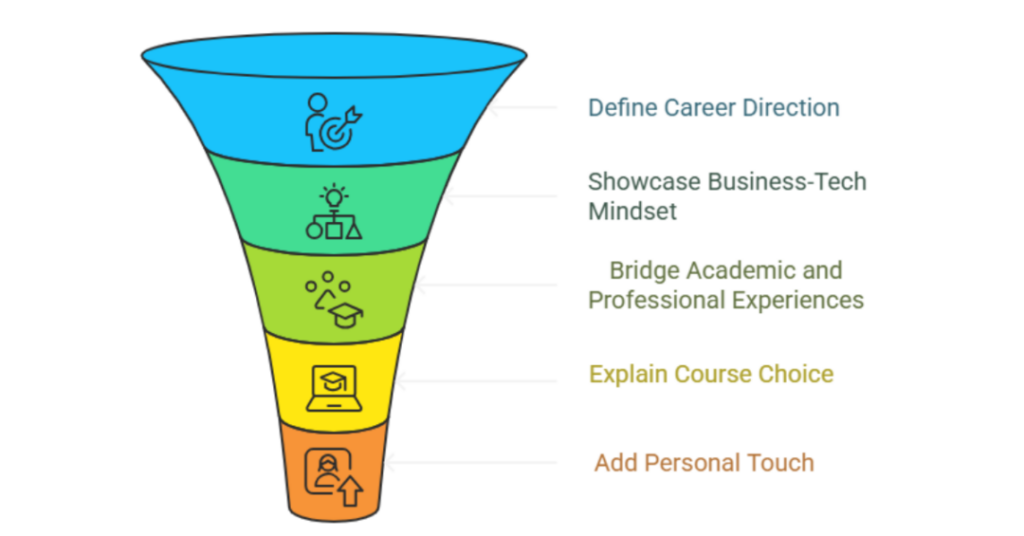 How To Write A Great Personal Statement For Management Information Systems Program As An Indian Student? 1 personal statement for management information systems