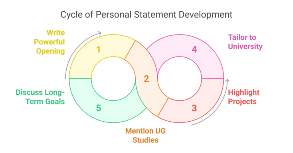 Sample Personal Statement for MSc Renewable Energy for Indian Students 1 personal statement for msc renewable energy 1