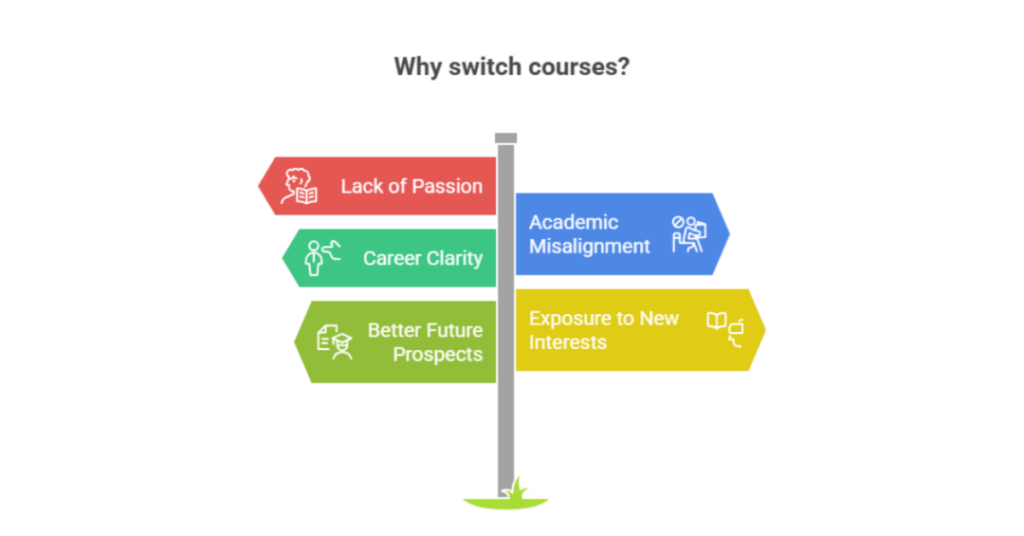 How to Write a Personal Statement for Switching Majors for Indian Students? 1 personal statement for switching majors