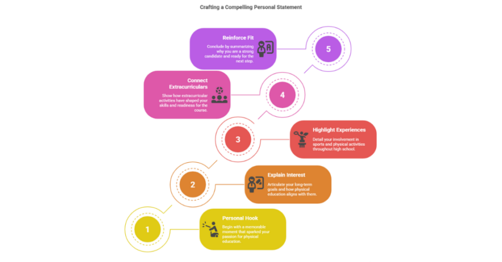 How to Write a Strong Physical Education Personal Statement for Indian Students? 2 physical education personal statement