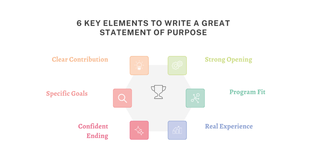 Statement Of Purpose For Masters In Biology: A Complete Guide + Example 2 statement of purpose for masters in biology 2