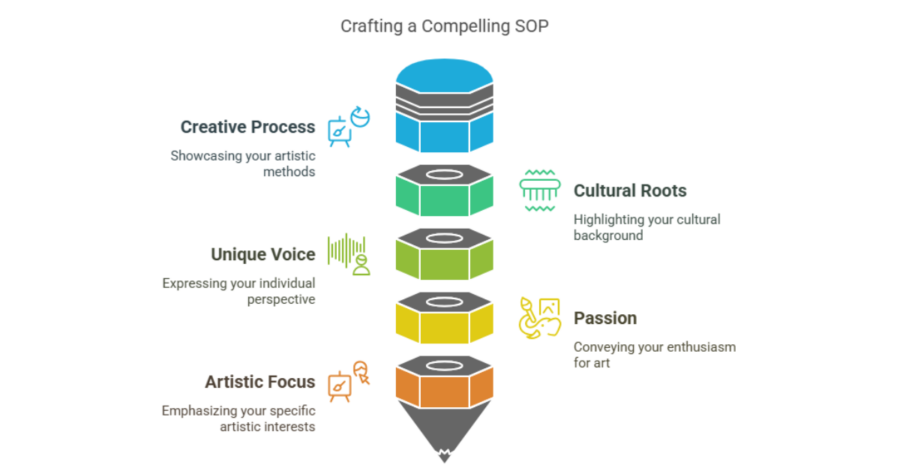 How to Write a Statement of Purpose for Masters in Robotics (SOP for MS in Robotics For Indian Students)? 2 statement of purpose for masters in robotics 2