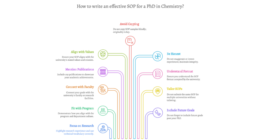 How to Write a Statement of Purpose for PhD in Chemistry for Indian Students (Sample SOP for PhD in Chemistry)? 2 statement of purpose for phd in chemistry