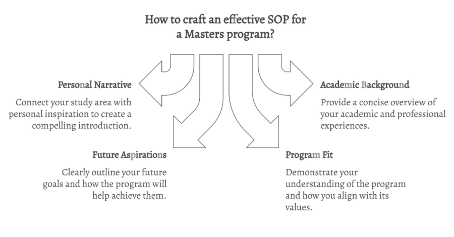 Best Statement of Purpose Sample for Masters Degree: No. 1 Sample SOP for MS and Expert Tips for Indian Students 2 statement of purpose sample for masters degree 2