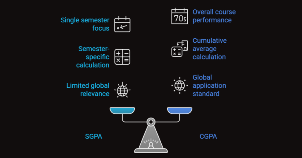 What Is The Difference Between SGPA And CGPA: How To Calculate, Definition And Full Form 2 difference between sgpa and cgpa 1