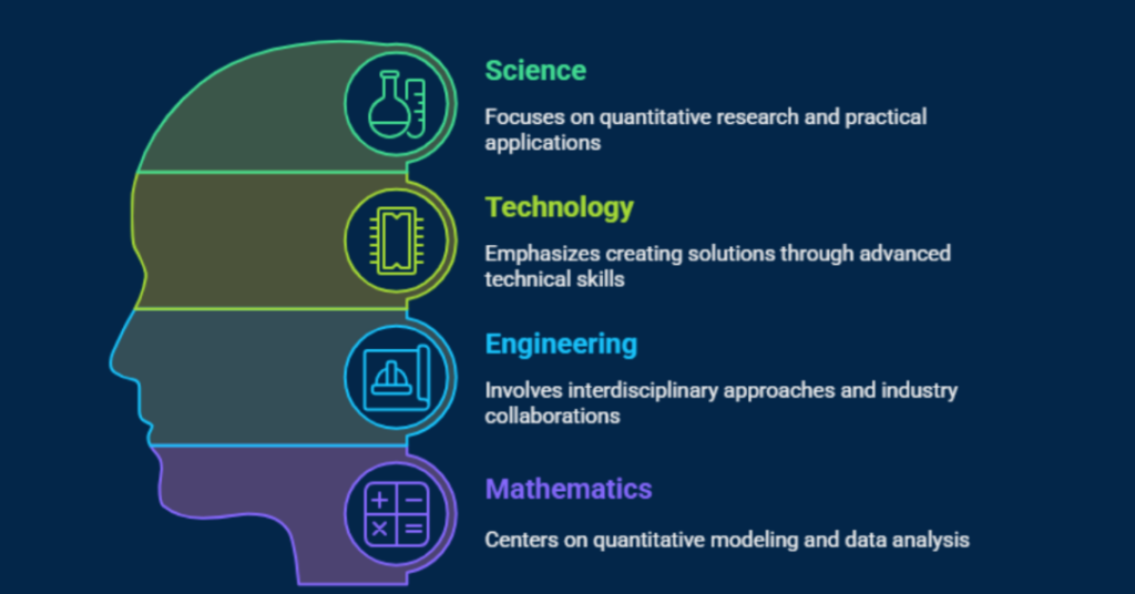 graduate stem programs
