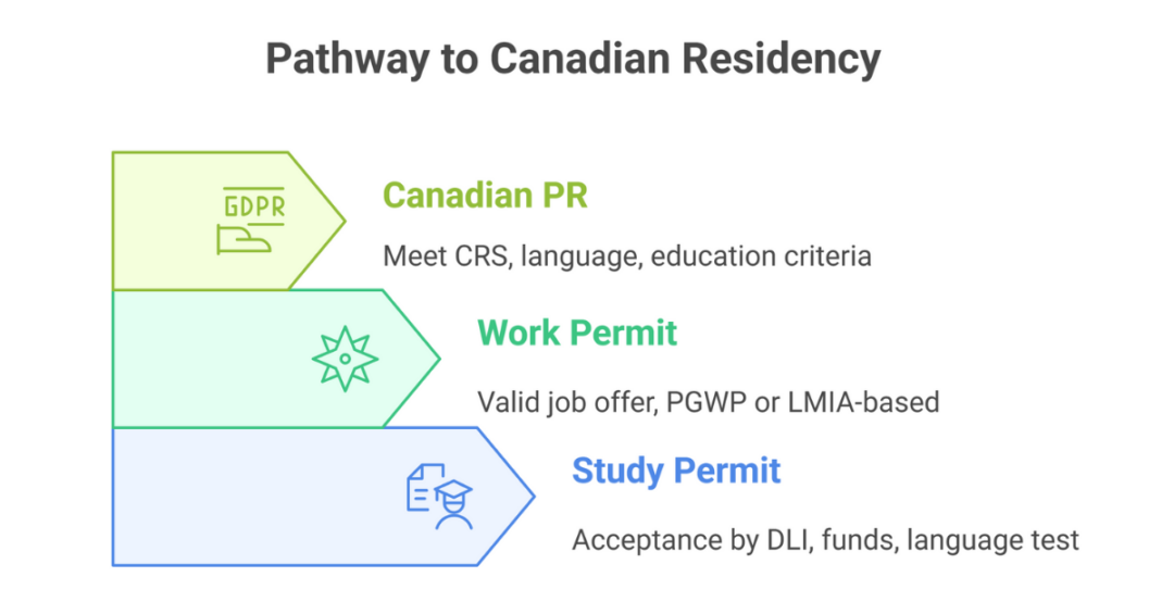 How To Get PR In Canada After Study As An Indian And International ...