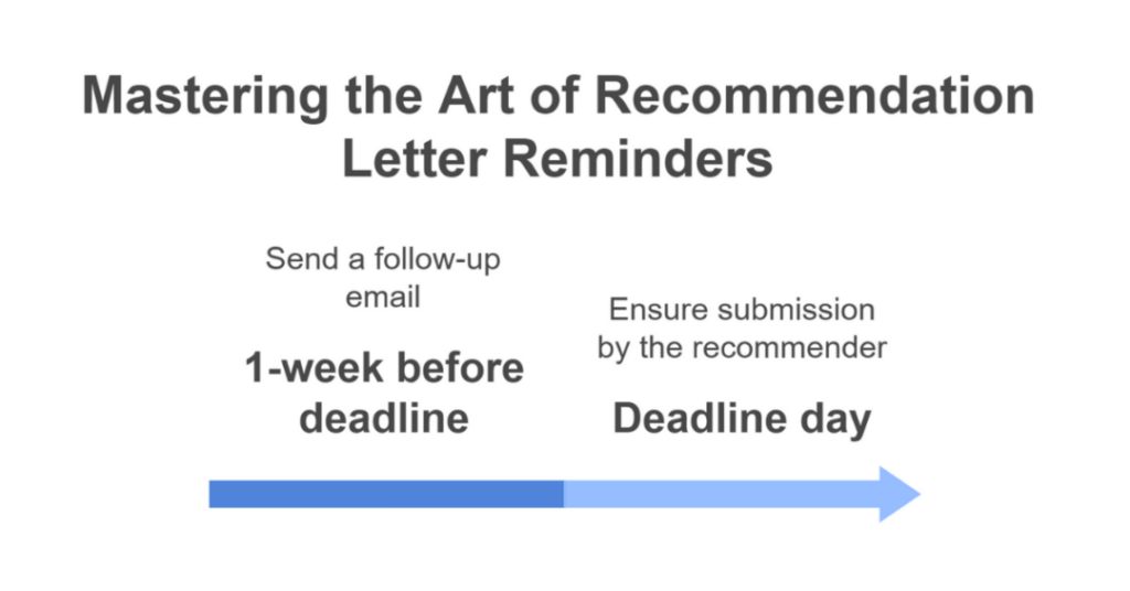 How to Politely Remind Someone About a Letter of Recommendation (for Indian Students)? 2 how to politely remind someone about a letter of recommendation 2
