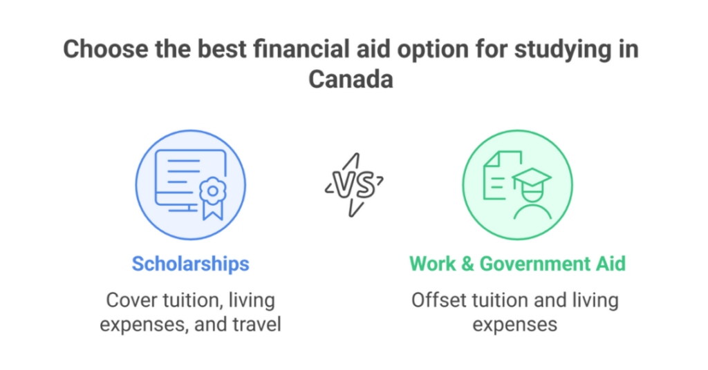 How to Study in Canada Without Money as an Indian and International Student in 2025 1 how to study in canada without money 1
