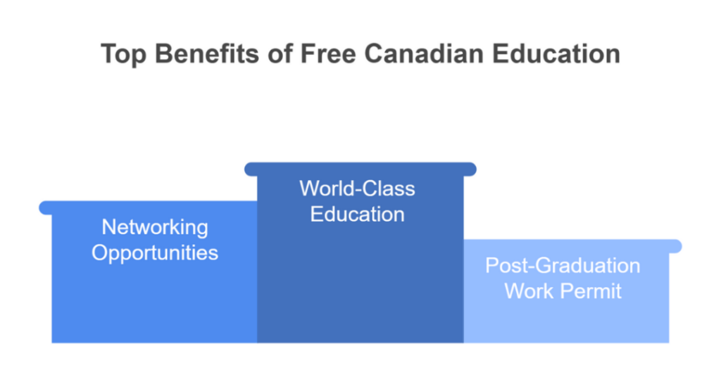 How to Study in Canada Without Money as an Indian and International Student in 2025 2 how to study in canada without money 2