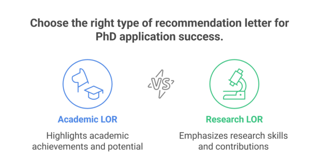 How to Write a Letter of Recommendation for PhD Program (LOR Tips for Indian Students)? 1 how to write a letter of recommendation for phd program 1