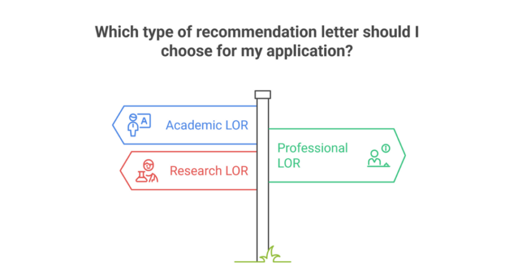 How to Write a Letter of Recommendation for PhD Program (LOR Tips for Indian Students)? 2 how to write a letter of recommendation for phd program 2