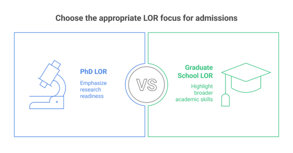 How to Write a Letter of Recommendation for PhD Program (LOR Tips for Indian Students)? 3 how to write a letter of recommendation for phd program 3