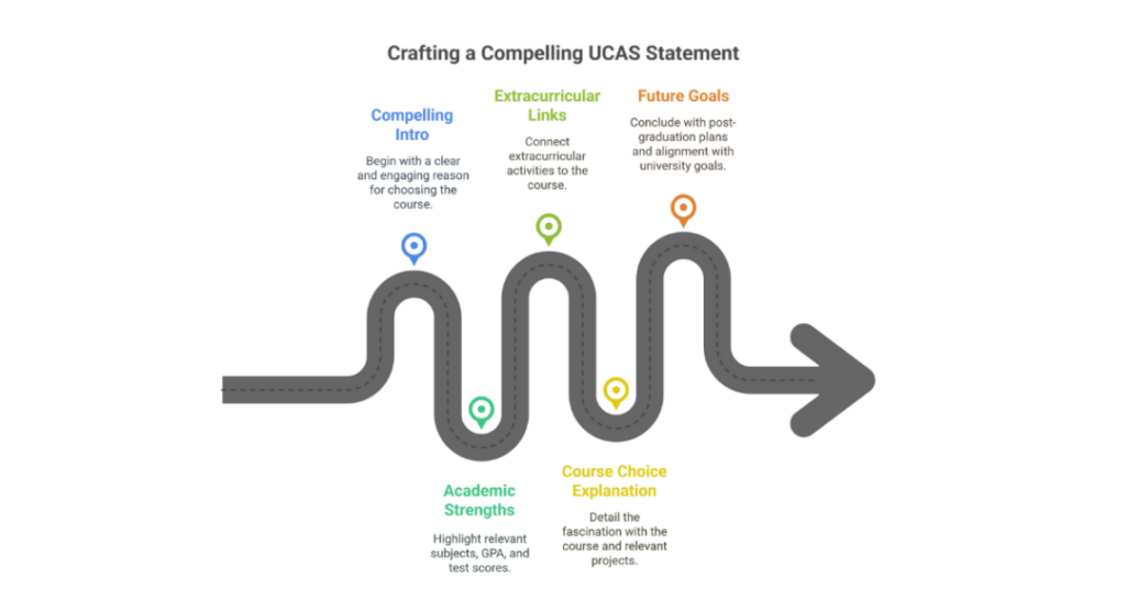 How to Write a UCAS Personal Statement: A Complete Guide for Indian Students 2 how to write a ucas personal statement
