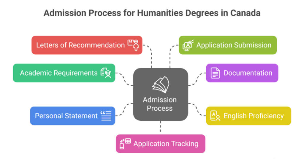 10 Top Humanities Universities in Canada for Indian Students 1 humanities universities in canada