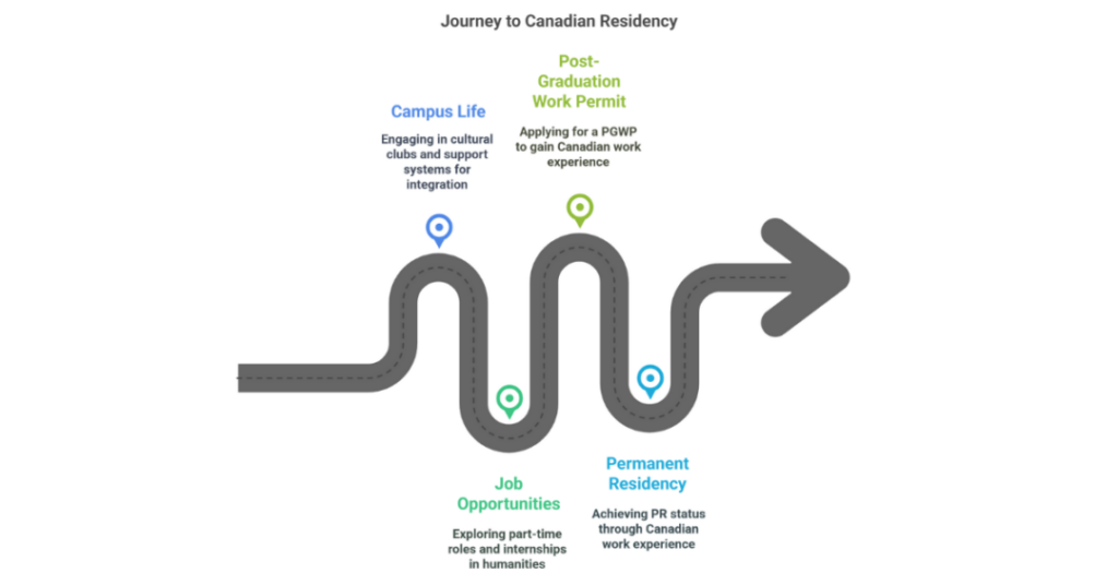 10 Top Humanities Universities in Canada for Indian Students 2 humanities universities in canada