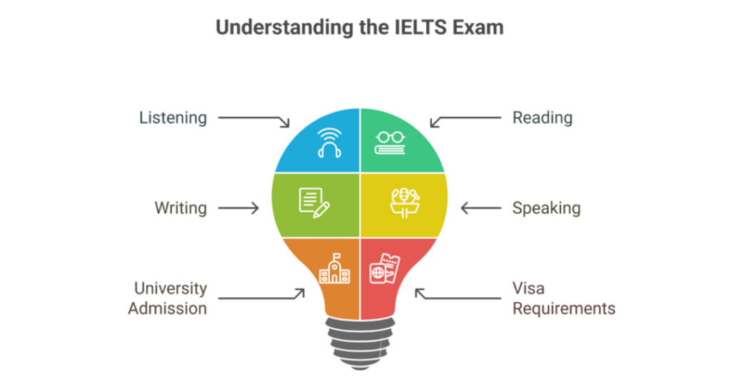 IELTS 6.5 Band Universities in Canada for Indian Students 1 ielts 6.5 band universities in canada