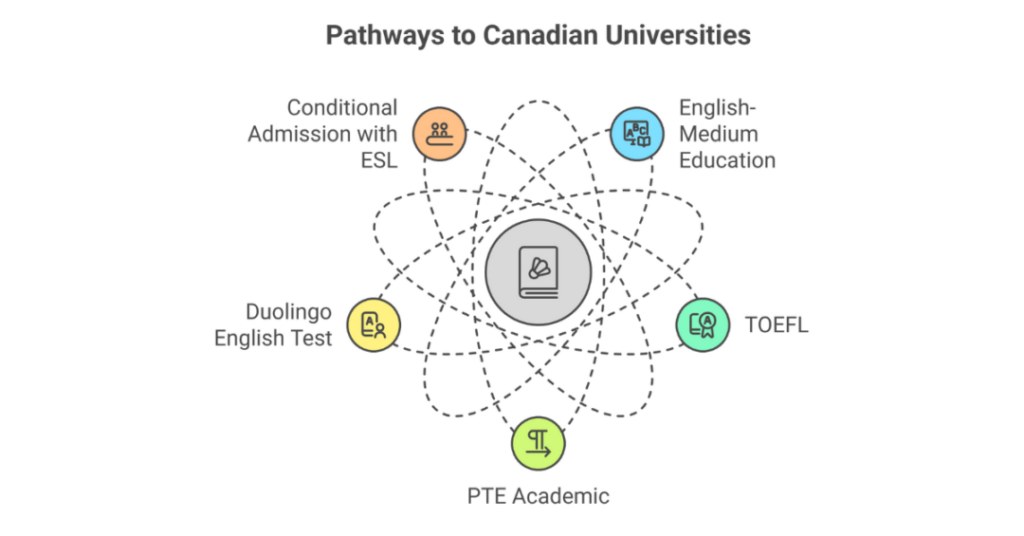IELTS Score for Top Universities in Canada: What Indian Students Must Know 2 ielts score for top universities in canada