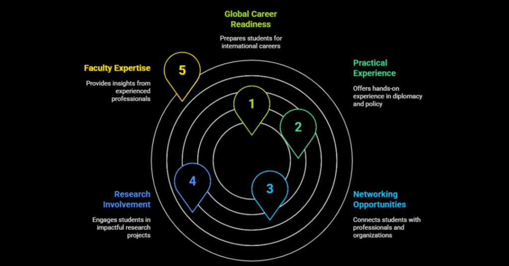 How To Study Masters In International Relations In Canada As An Indian Student? 1 international relations studies in canada 2