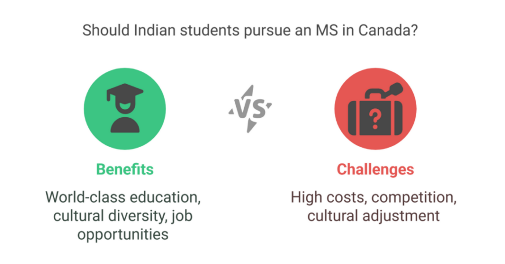 Is Doing MS in Canada Worth It for Indian Students? 1 is doing ms in canada worth it 1