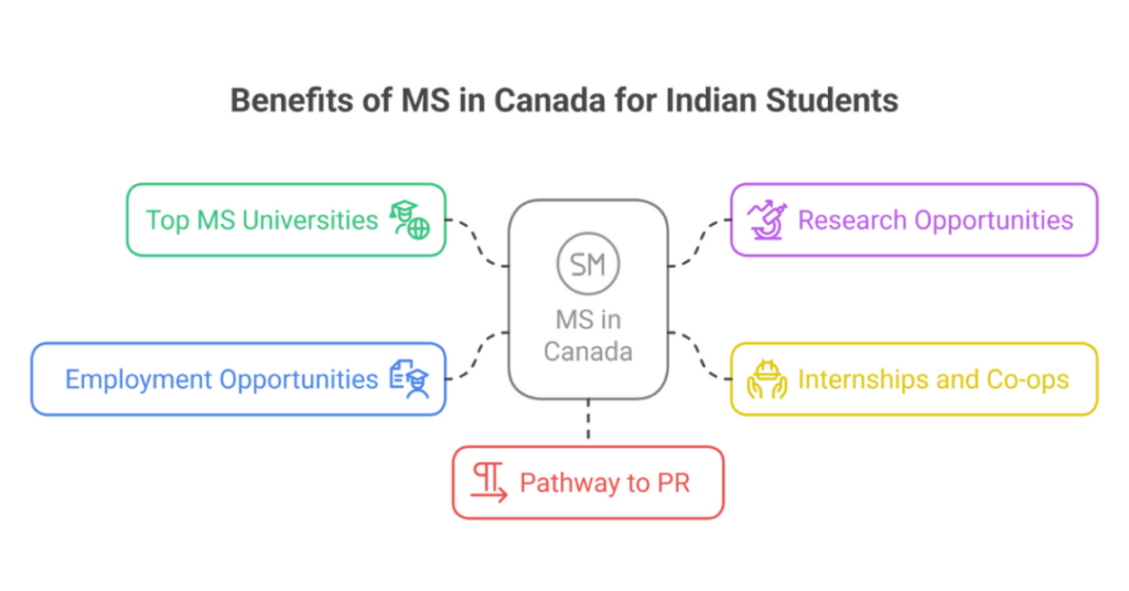 Is Doing MS in Canada Worth It for Indian Students? 2 is doing ms in canada worth it 2