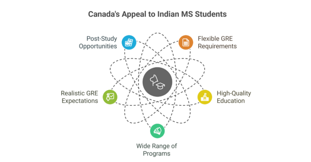 Is GRE Required for MS in Canada? A Complete Guide for Indian Students 1 is gre required for ms in canada