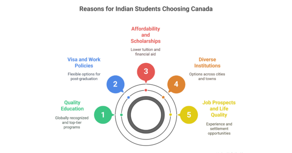 Is It Easy to Study in Canada for Indian Students? 1 is it easy to study in canada