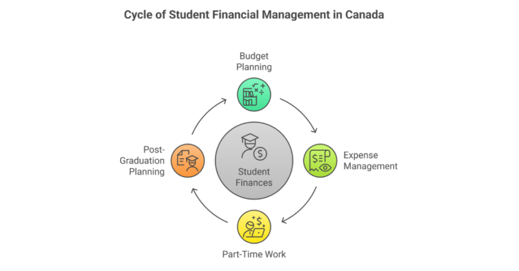 Is It Easy to Study in Canada for Indian Students? 2 is it easy to study in canada