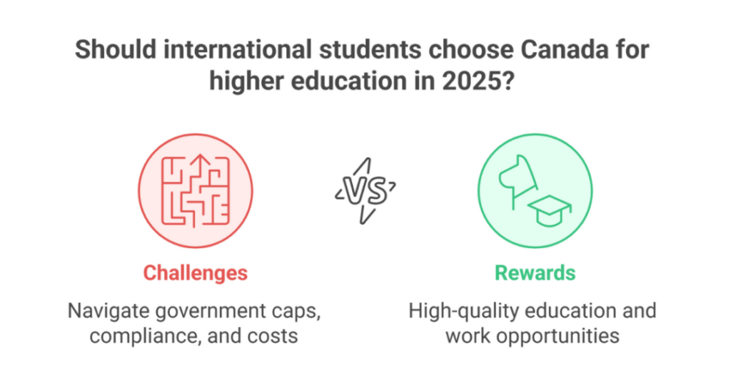 Is it Hard to Study in Canada as an International Student or Indian Student in 2025? 1 is it hard to study in canada 1