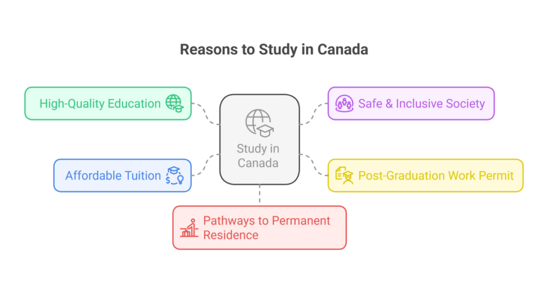 Study Pick Is It Hard To Study In Canada As An International Student Or Indian ...