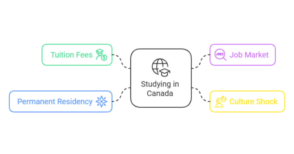 Is It Worth Studying In Canada For Indian Students? 5 Top Reasons To Study In Canada 2 is it worth studying in canada