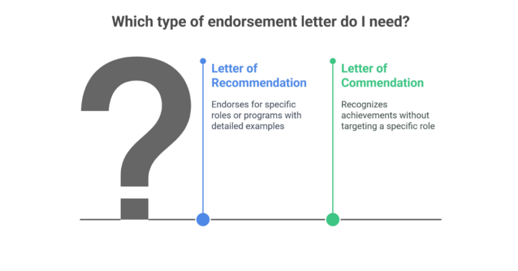 letter of commendation vs recommendation