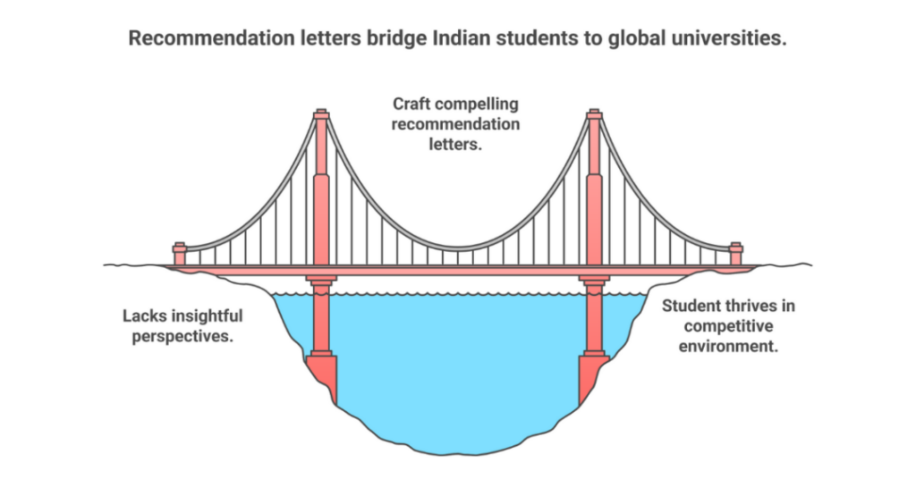 How to Write a Letter of Recommendation for Graduate School as an Indian Student? 1 letter of recommendation for graduate school 1