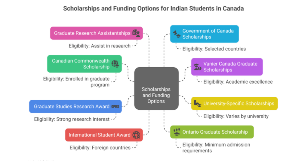 10 Top Master of Science Courses in Canada for Indian Students 2 master of science courses in canada