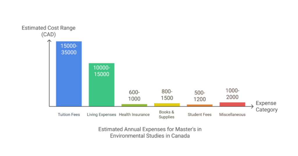 10 Top Universities for Masters in Environmental Science in Canada for Indian students 2 masters in environmental science in canada