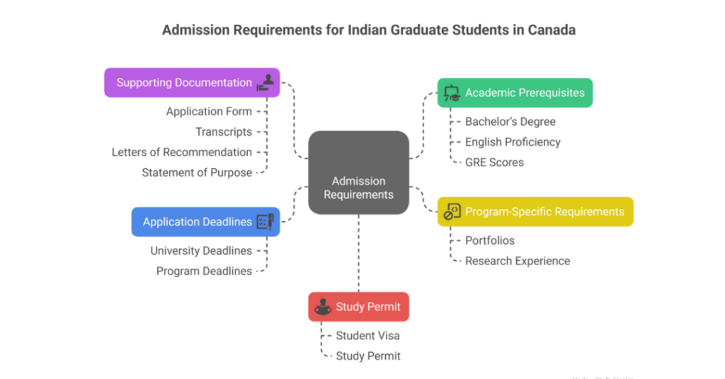 Masters in Mechanical Engineering in Canada: A Complete Guide for Indian Student 1 masters in mechanical engineering in canada