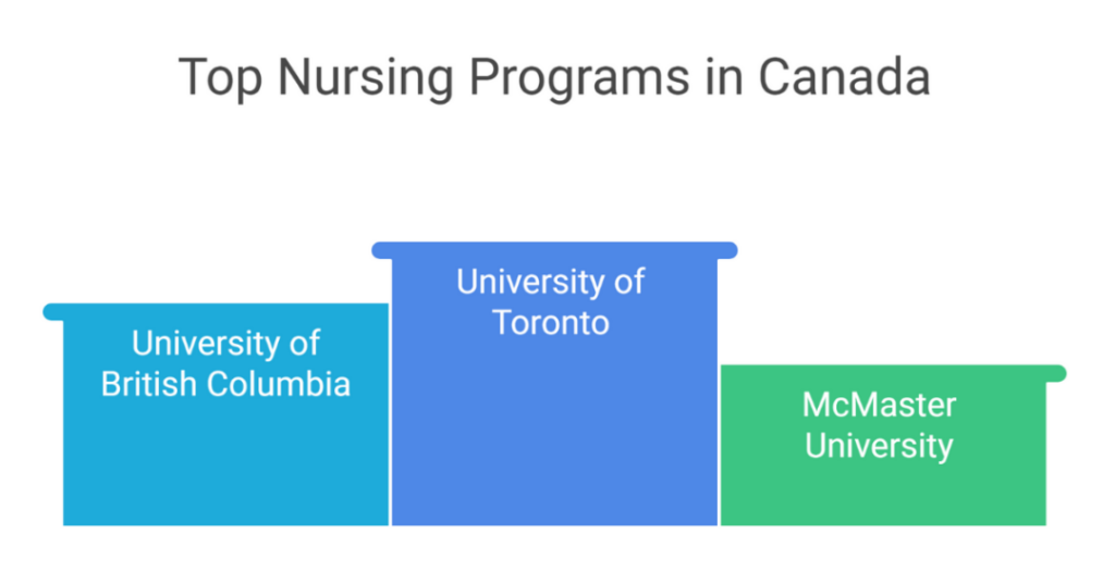 5 Best Universities for Masters in Nursing in Canada for Indian Students 2 masters in nursing in canada 2
