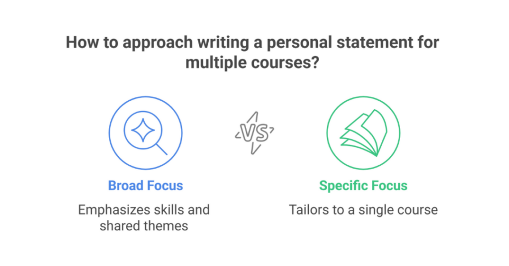 How to Write the Best Personal Statement for Multiple Courses as an Indian Student? 2 personal statement for multiple courses 2