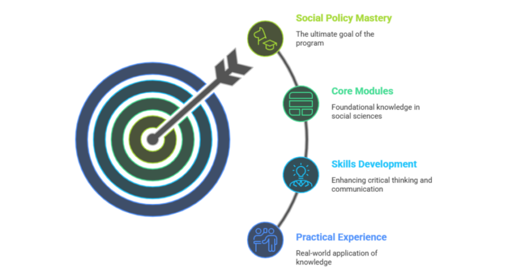 How To Write A Social Policy Personal Statement? A Complete Guide For Indian Students 2 social policy personal statement 1