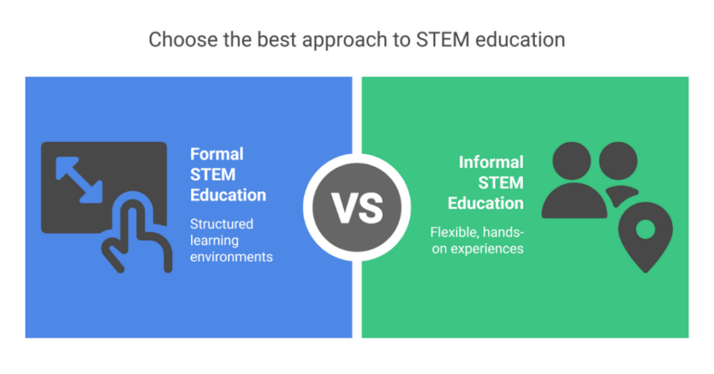 MS in STEM Education Masters Programs for Indian Students 1 stem education masters programs 1