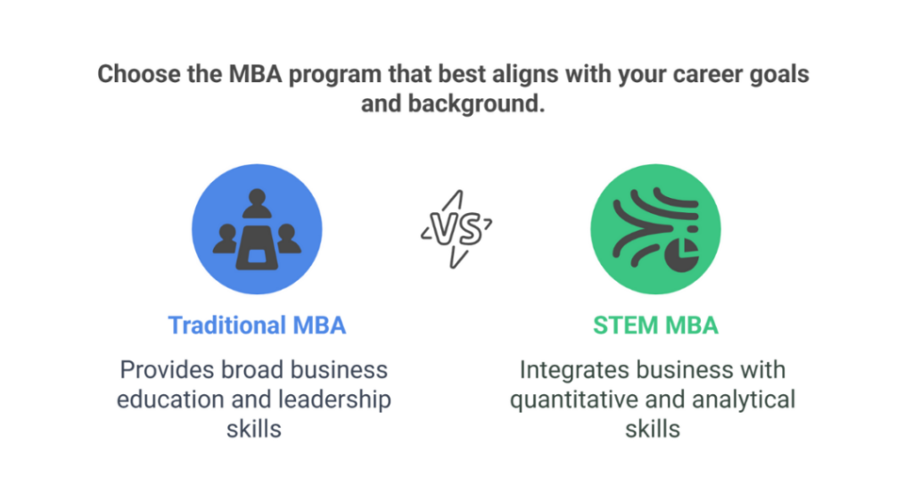 STEM MBA Programs in USA: A Complete Guide for Indian Students 1 stem mba programs in usa