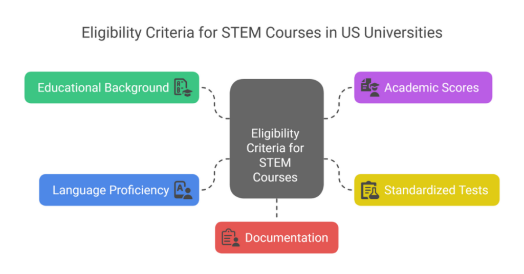 What is the Best STEM Program in USA for Indian Students? 2 stem program in usa 2