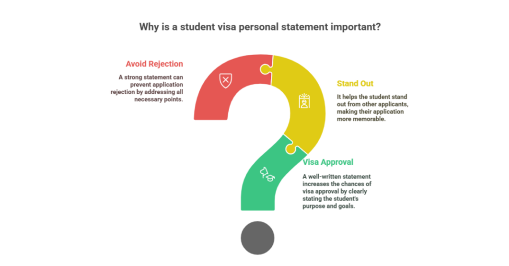 How to Write a Strong Student Visa Personal Statement for Indian Students? 1 student visa personal statement