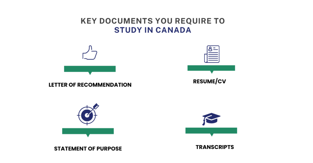 How To Study In Canada Without IELTS 2025 As Indian Students? 2 study in canada without ielts 1