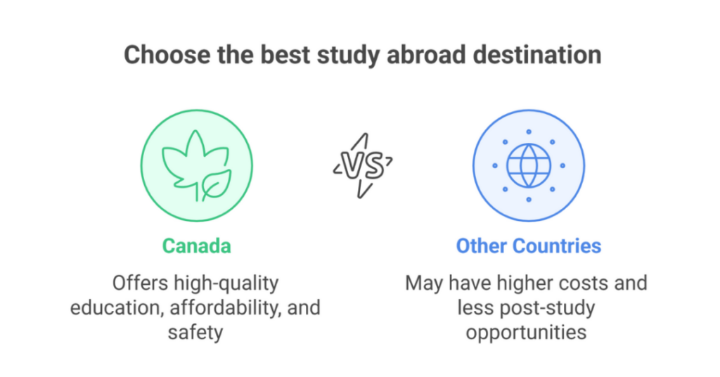 10 Best Universities Accepting IELTS in Canada for Indian Students 1 universities accepting ielts in canada 1