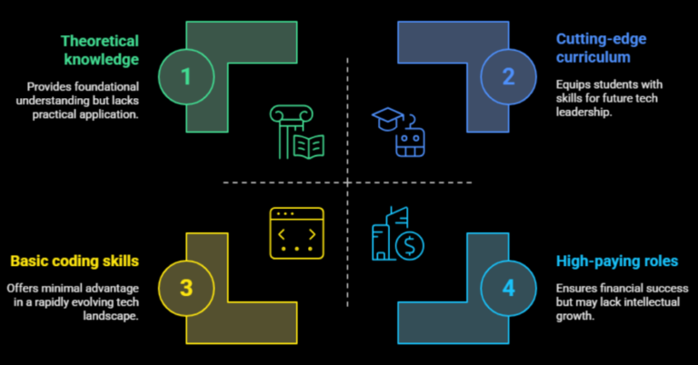 20 Top Universities With Best Computer Science Programs In The World