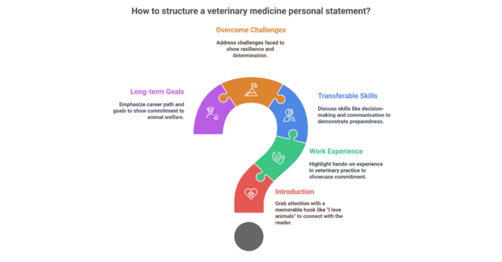 How to Write a Veterinary Medicine Personal Statement for Indian Students? 1 veterinary medicine personal statement