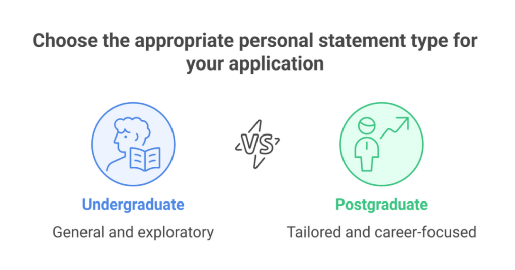 Why Study in UK Personal Statement is Important for Indian and International Students for UCAS? 2 why study in uk personal statement 2