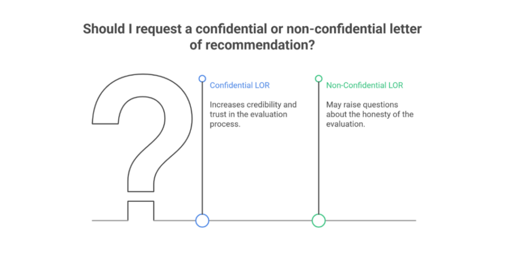 Confidential vs Non-Confidential Letter of Recommendation: A Complete Guide for Indian Students 2 confidential vs non confidential letter of recommendation
